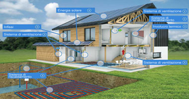 Riqualificazione energetica